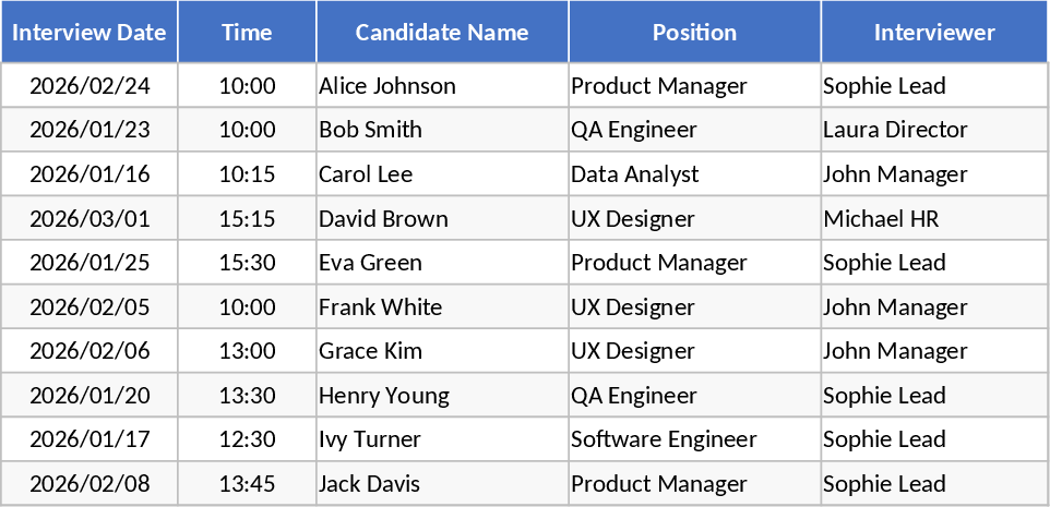 Candidate Interview Evaluation Template