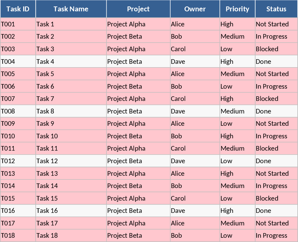 プロジェクトタスクトラッカー ダッシュボード テンプレート