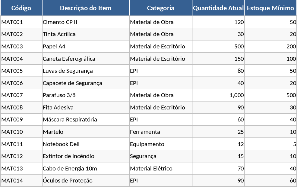 Construction Procurement KPI and Performance Management Template