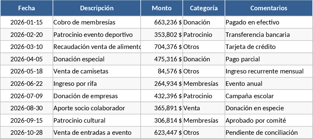 Student Association Annual Budget and Expense Tracker Template