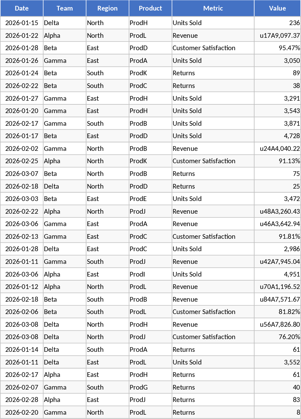 月次ビジネスKPIダッシュボード テンプレート