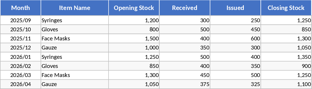 Consumo Hospitalar Modelo