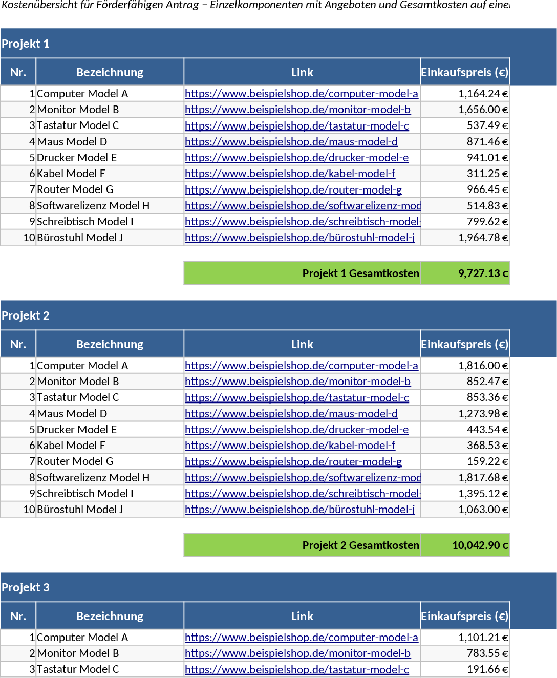 Resumen de Costos de Cuatro Proyectos Plantilla