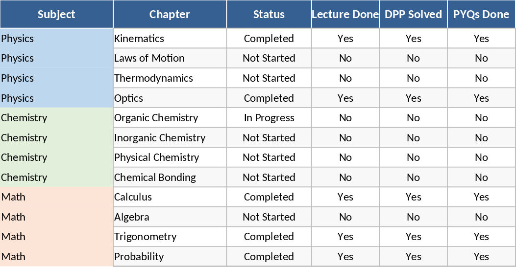 JEE Preparation Master Tracker Template