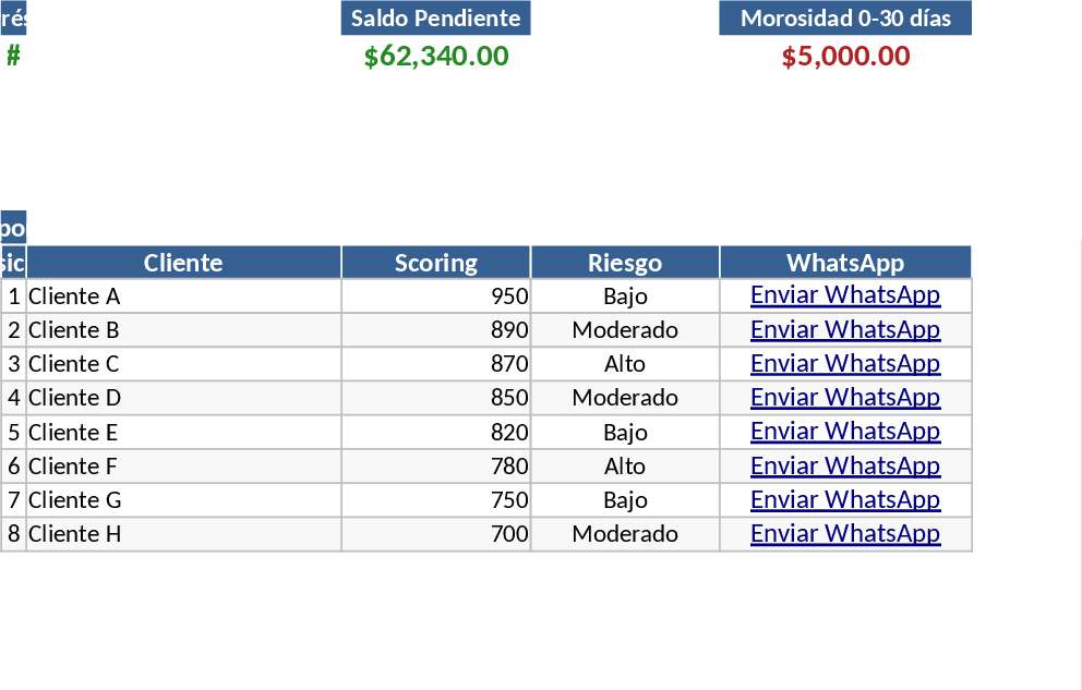 Modelo de Scoring de Crédito Modelo