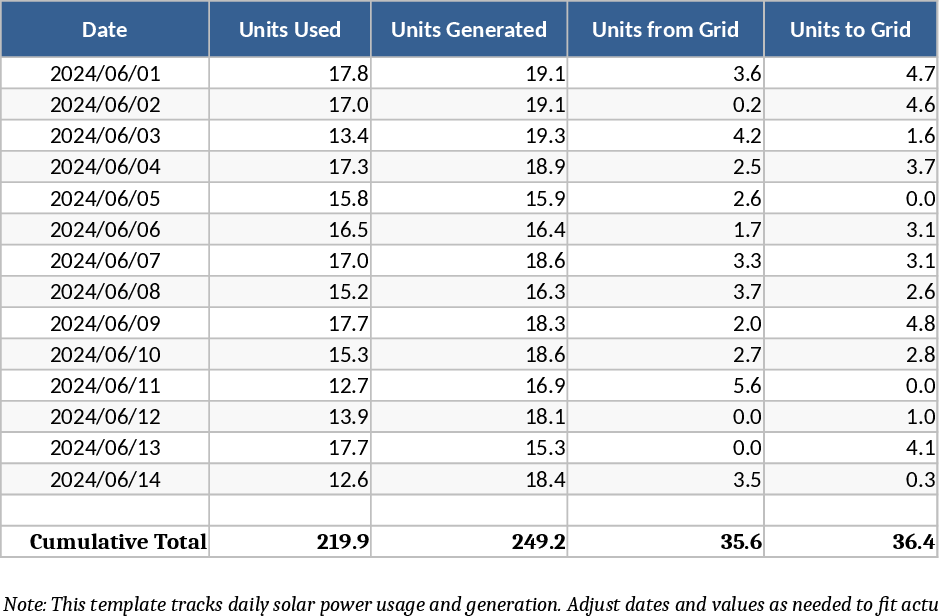 Modelo Anual de Energia Solar - Modelo