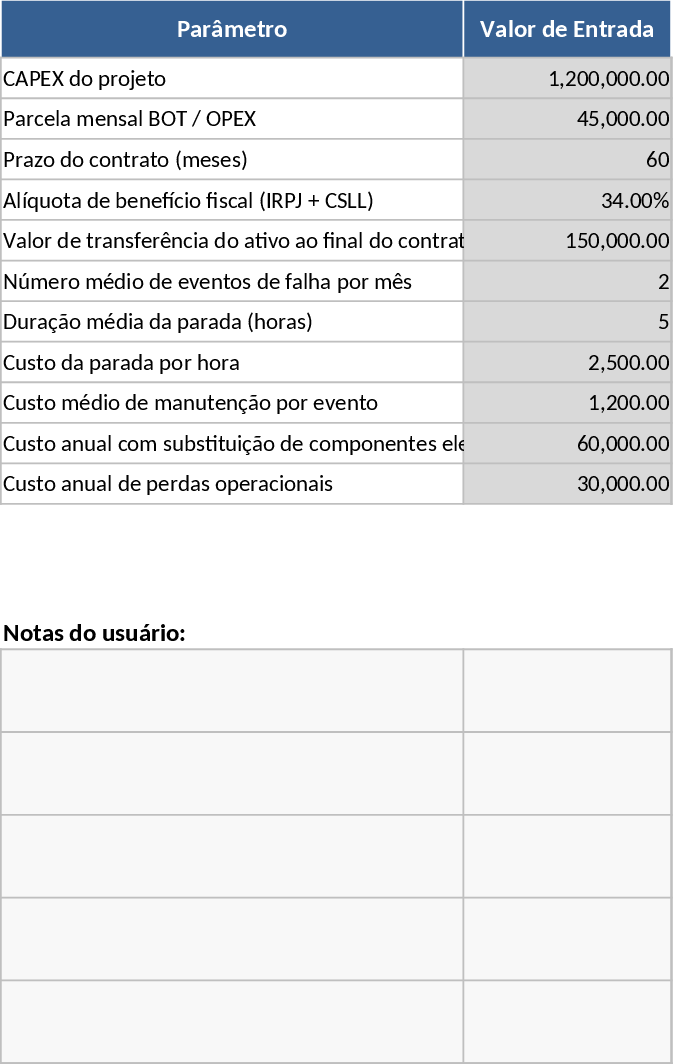 産業エネルギーインフラCAPEX/BOT分析 テンプレート