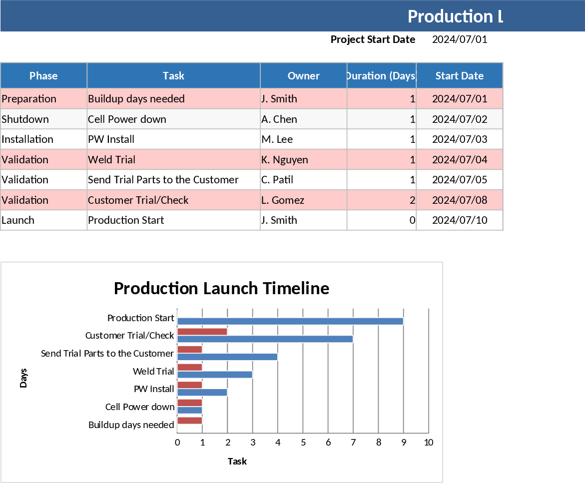 Production Launch Schedule with Gantt Chart Template