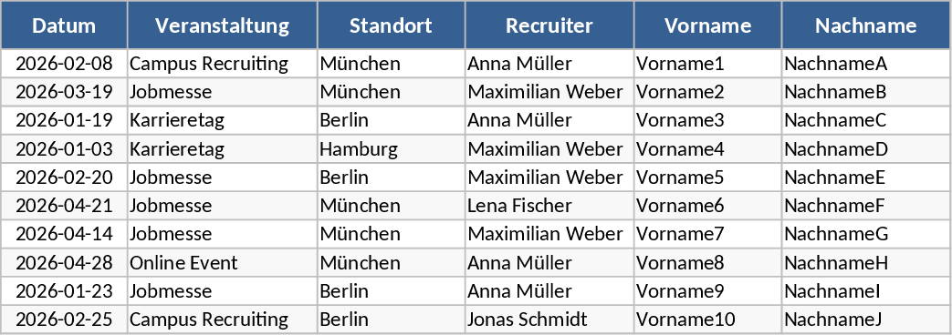 IT Specialist Trainee Job Fair Lead Capture Template