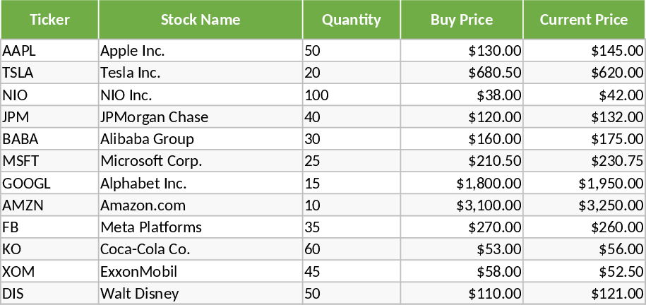 Wisesheets Stock Buy and Sell Indicator Template