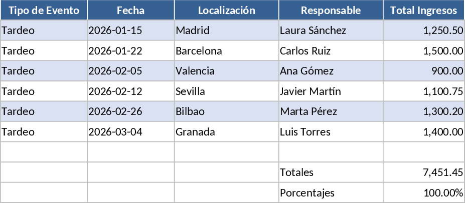Modelo de Rentabilidade e Inventário para Eventos de Festa Modelo