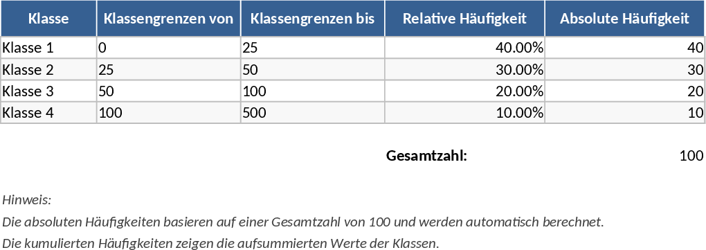 4-Class Grouped Frequency Distribution Template