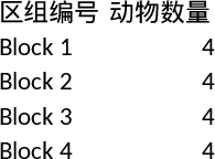 Grp Aléa Animaux Modèle