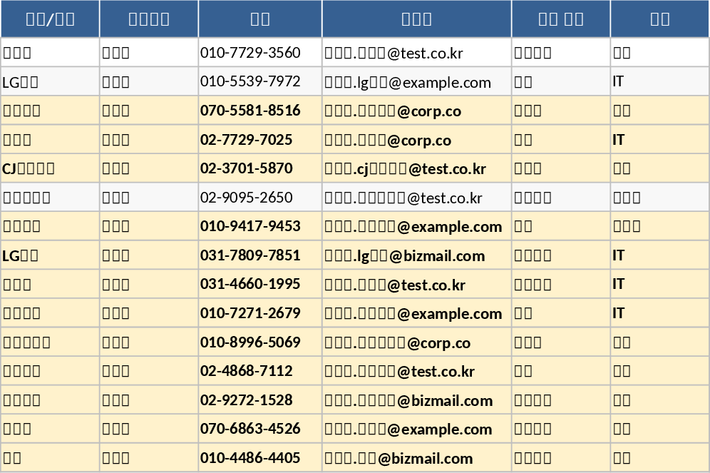 CRM de Vendas Leve e Acompanhamento de Leads Modelo