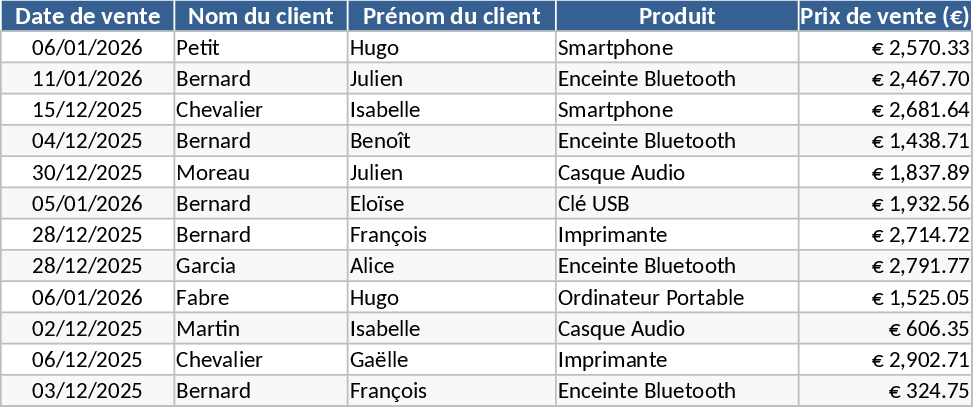 Sales Commission and Installment Plan Tracker Template