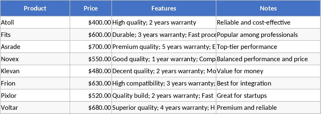 Atoll 400 と Asrade 700 比較 テンプレート