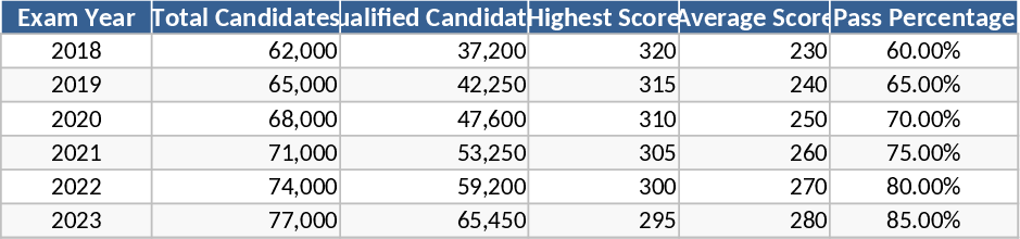 JEE 메인 시험 성적 및 학습 추적 대시보드 템플릿