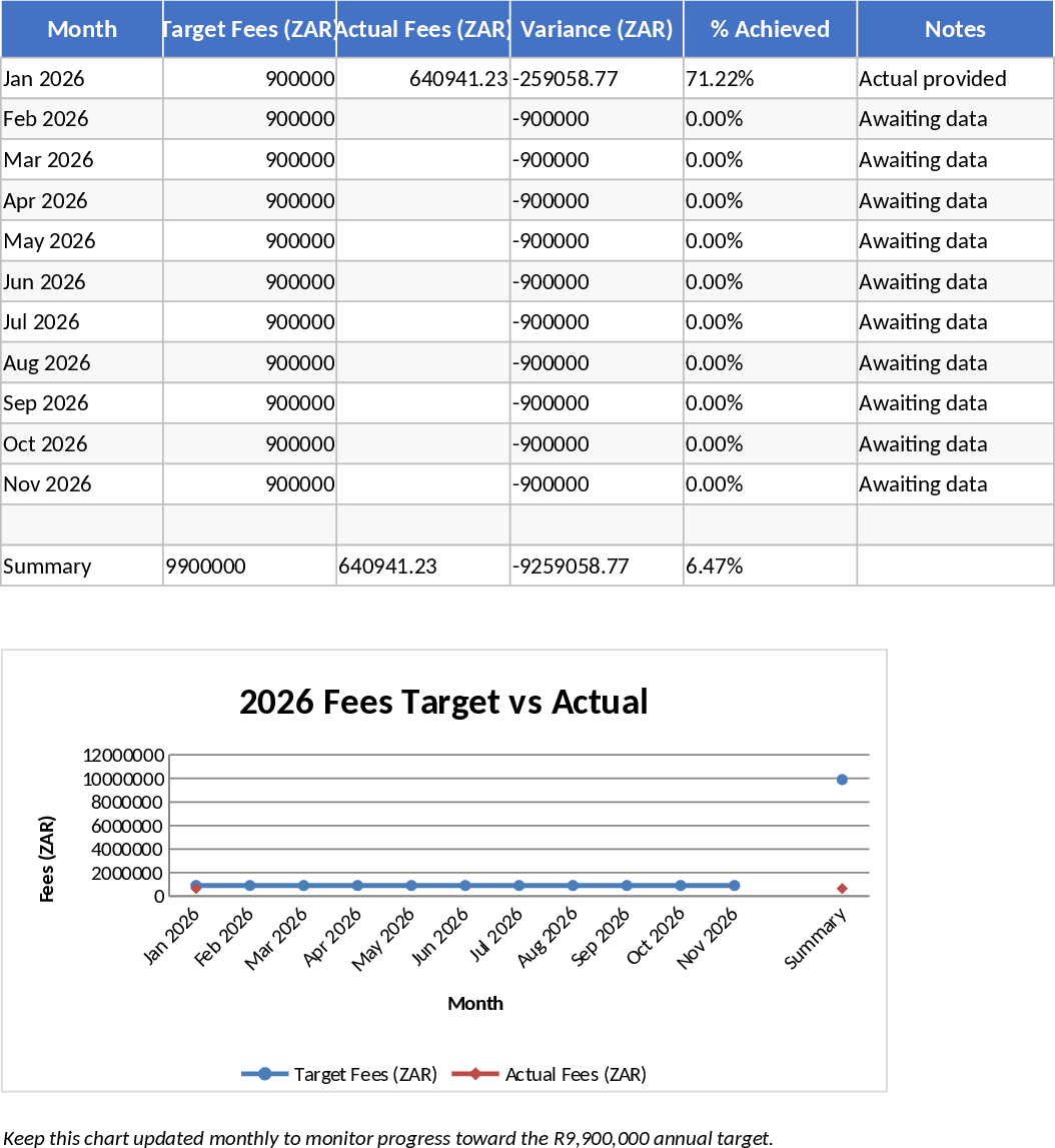 2026年 月間料金目標・進捗トラッカー テンプレート