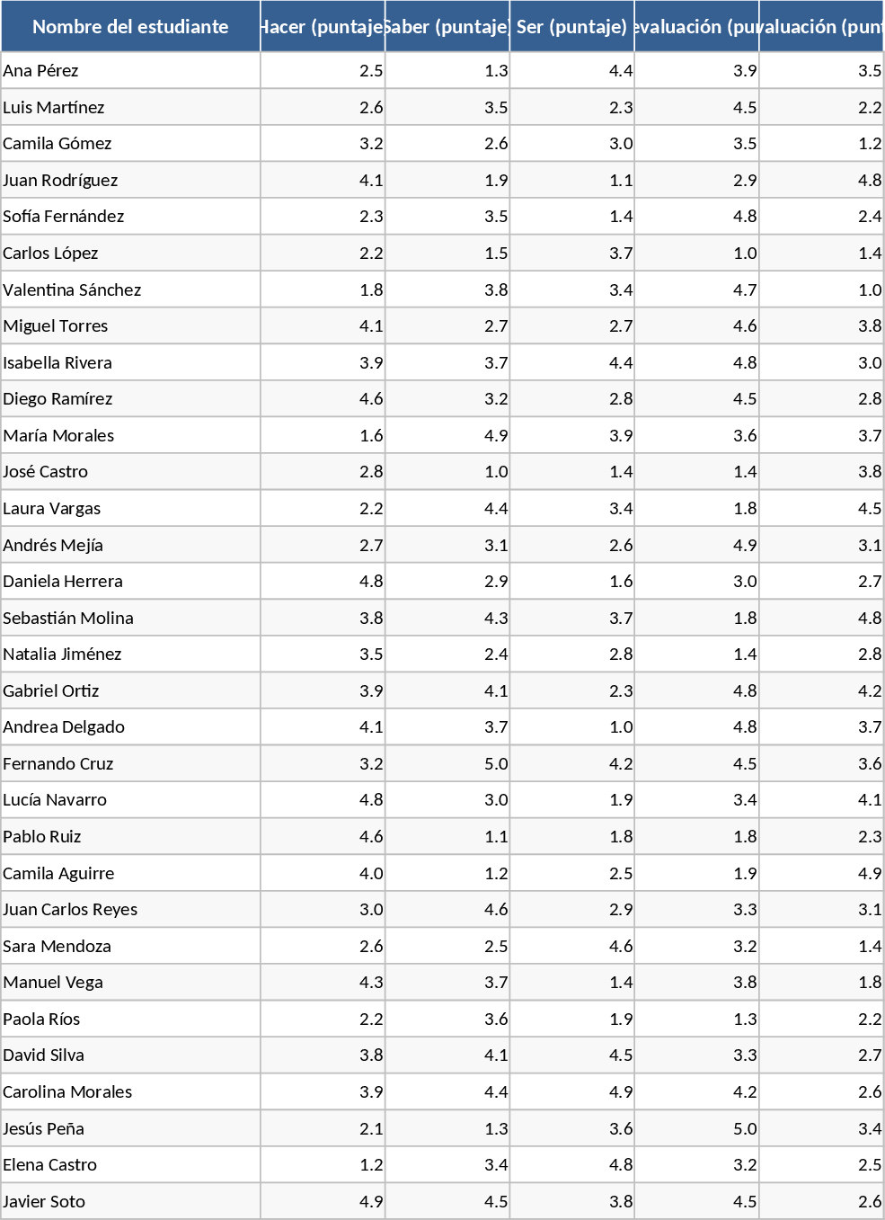 Weighted Student Evaluation Matrix and Gradebook Template