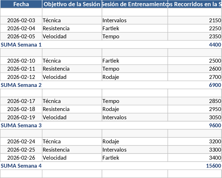 Makos Swimming Club Master Training Plan Template