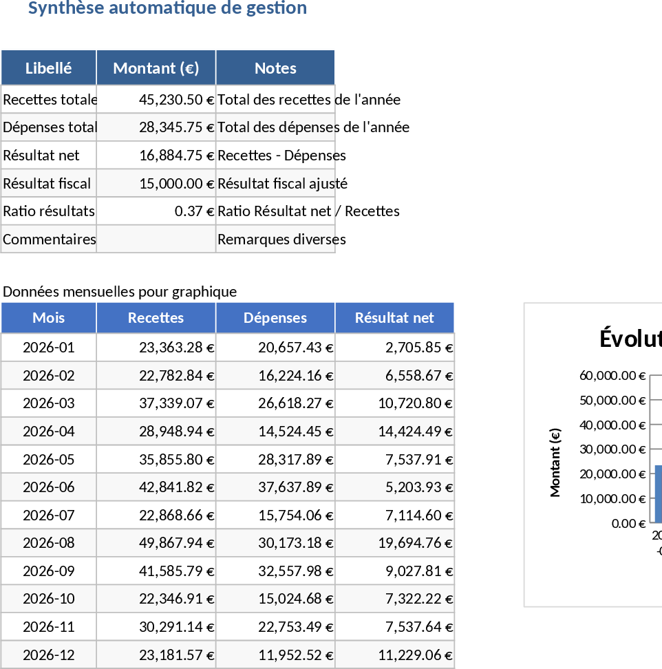 Modelo de Contabilidade para SCI Imobiliária Modelo
