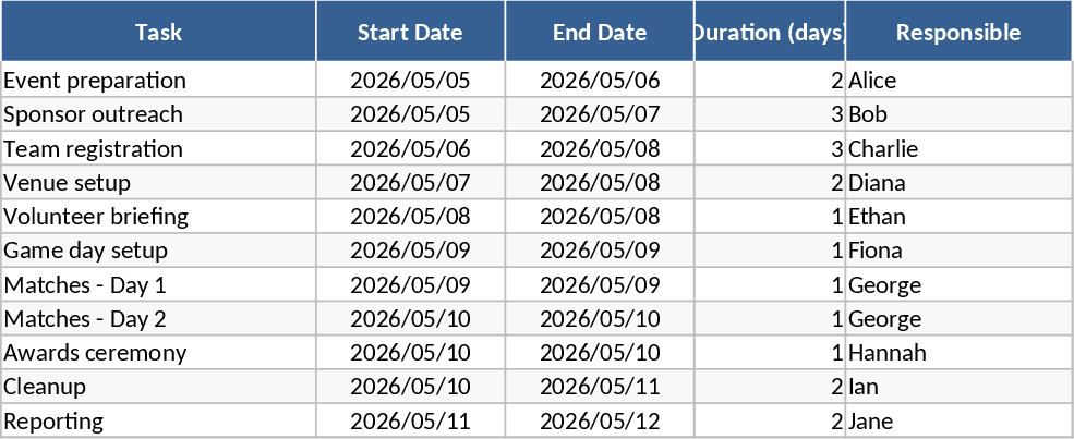チャリティタッチフットボール大会計画・予算 テンプレート