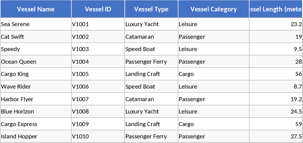 CTSCマリンモビリティ艦隊・乗組員ギャップ分析 テンプレート