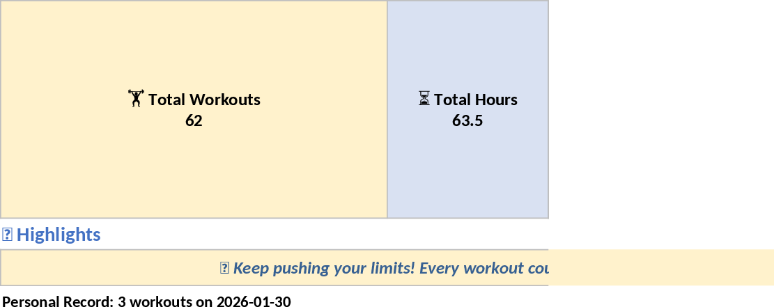 6-Day Workout Tracker Template