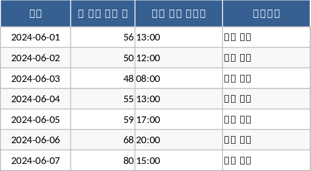 Acceso Vehicular Plantilla