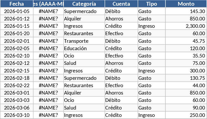 Personal Monthly Budget and Expense Tracker Template