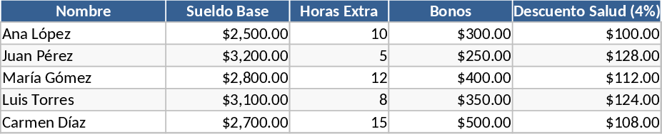 Simple Employee Payroll and Net Salary Calculator Template
