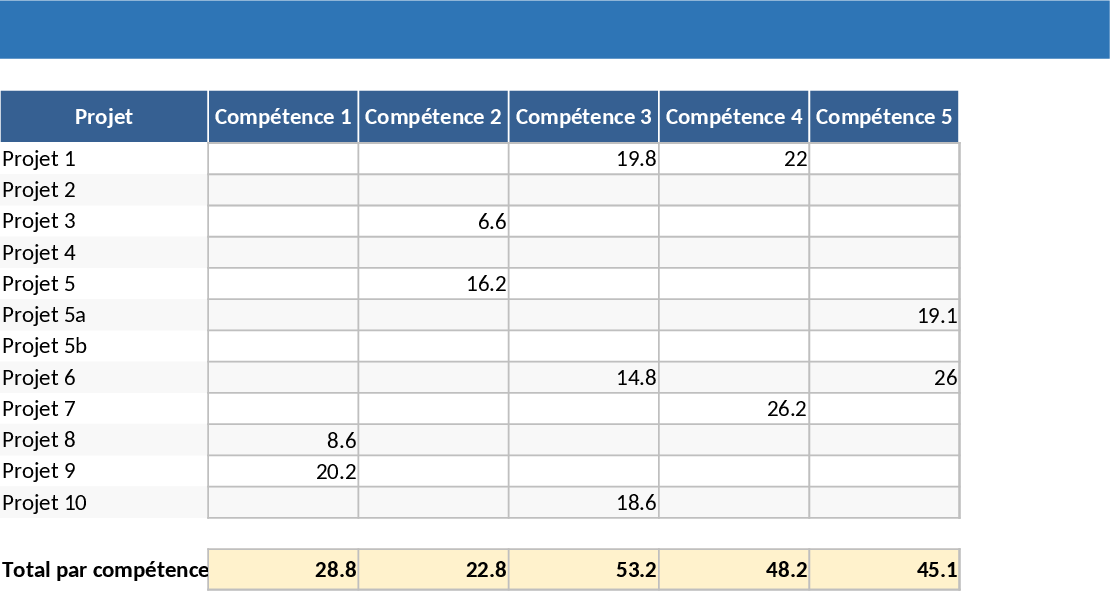 스킬 기반 팀 용량·업무 관리 템플릿