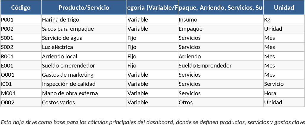Comprehensive Startup Financial Planning and Viability Dashboard Template
