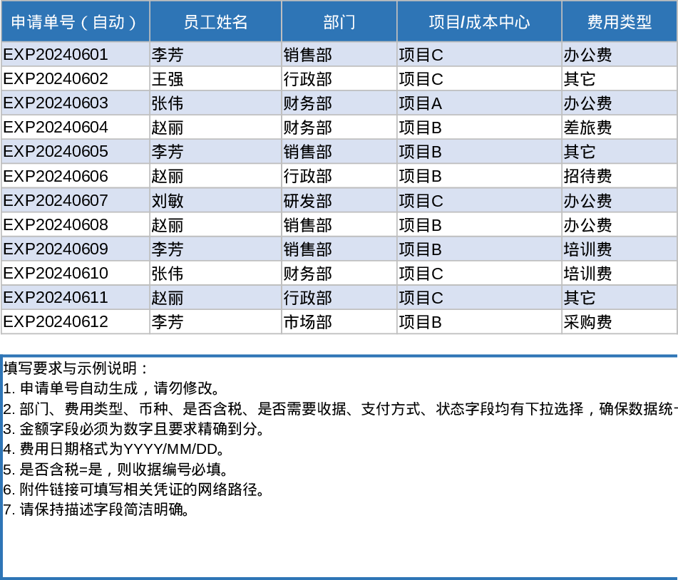 Employee Expense Reimbursement and Approval Tracking Template