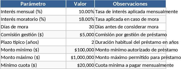 금융회사 월간 회계·대출 포트폴리오 템플릿