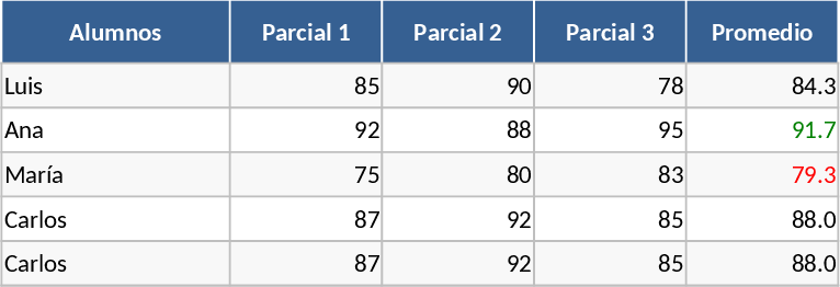 Automated Student Grade Report Macro Template