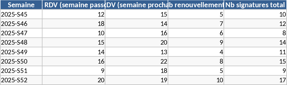 AG Figures Performance and Activity Tracking Template
