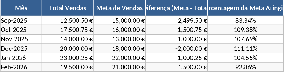 Sales Tracking Template