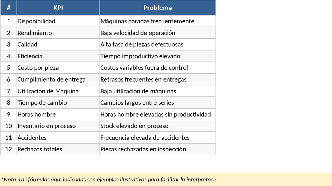 CNC 선반 성능 및 KPI 추적 템플릿
