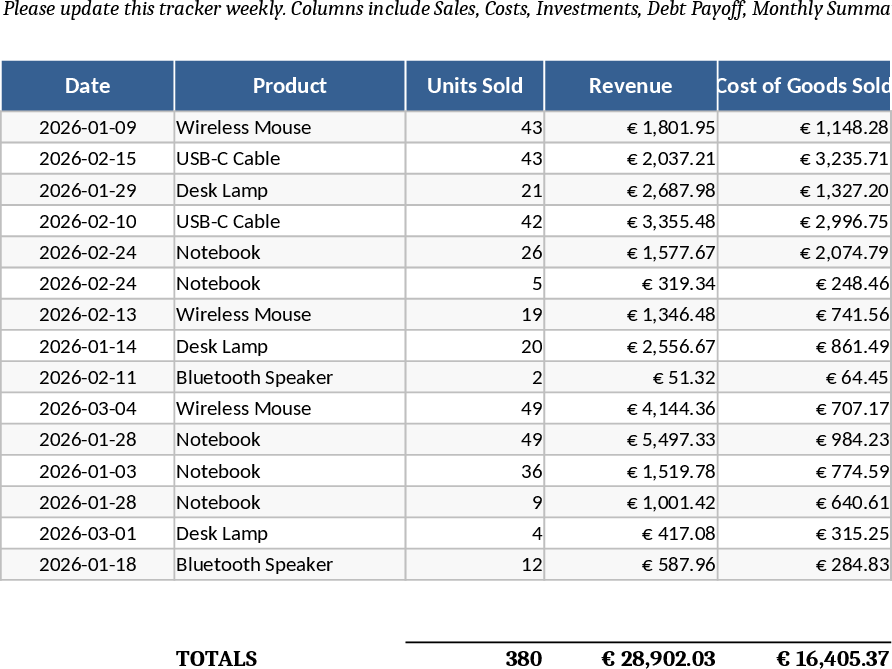 Modelo de Finanças Amazon FBM Modelo