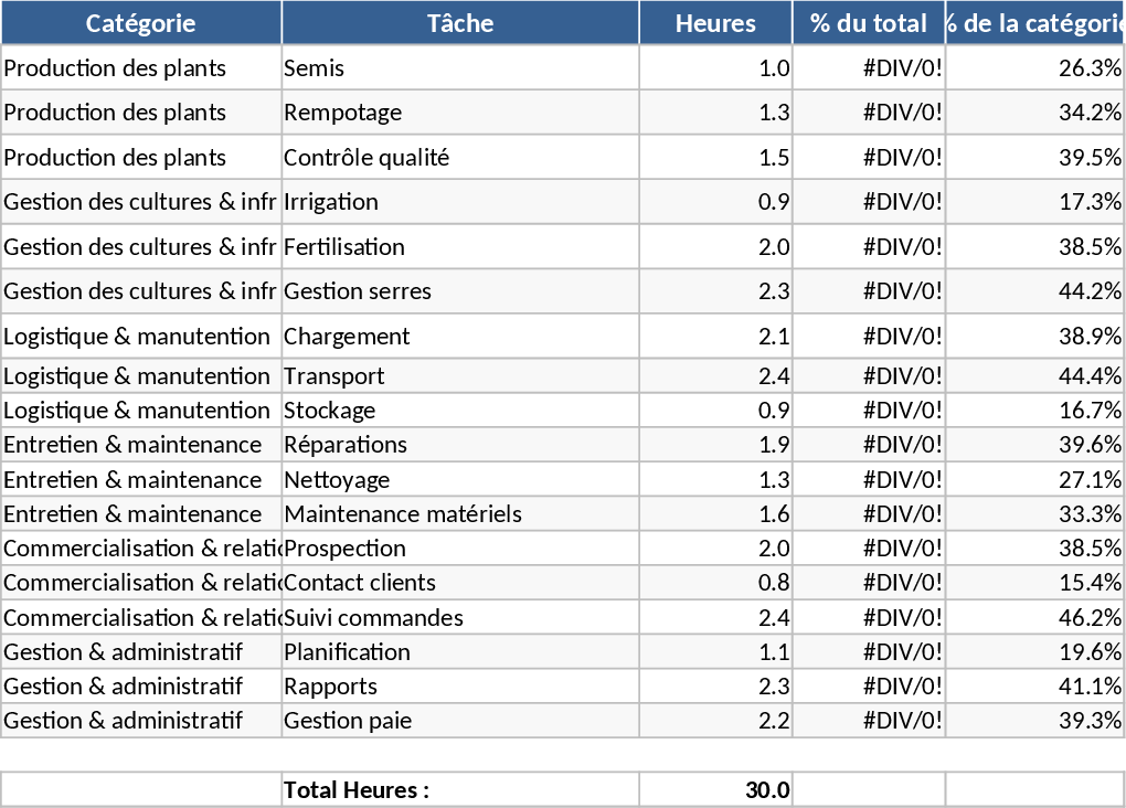 農業労働分析・日次業務管理 テンプレート