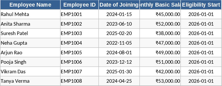 Employee Leave Travel Allowance Tracker and Balance Template