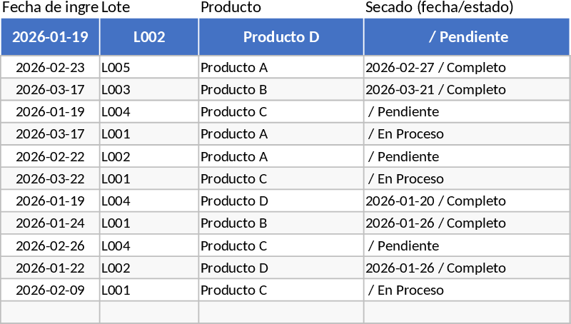 サンプル調整管理・コンプライアンスKPIダッシュボード テンプレート