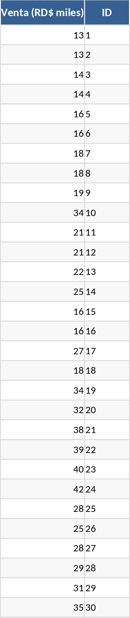 판매 데이터 빈도 분포 및 통계 분석 템플릿