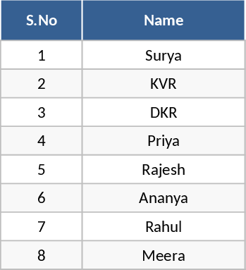 Surya KVR and DKR Name List Template