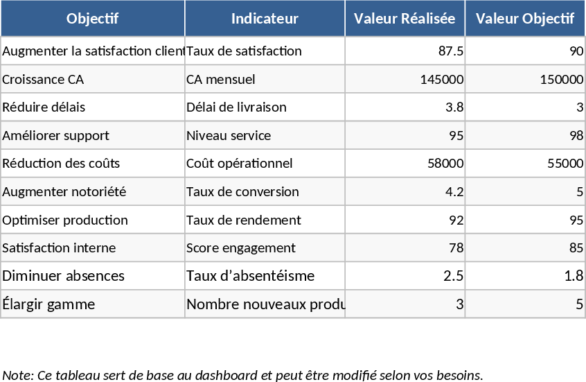 Performance Management Dashboard and KPI Tracking Template
