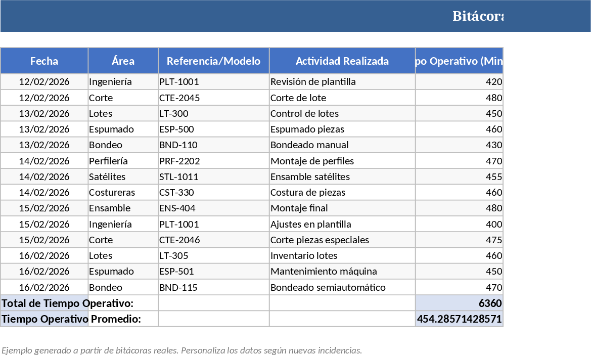 일일 생산 로그 및 가동 중단 분석 템플릿