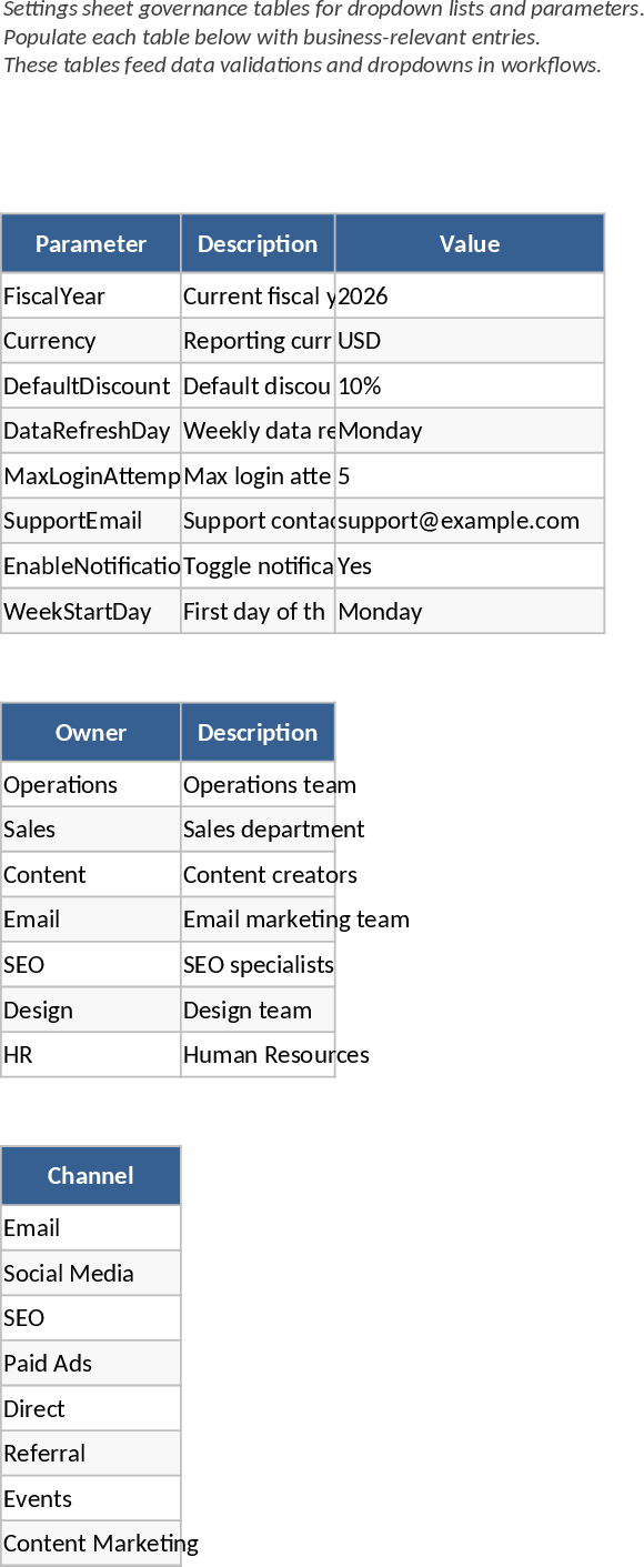 Modèle Cadence Croissance à 3 Niveaux – Tableau de Bord KPI Modèle