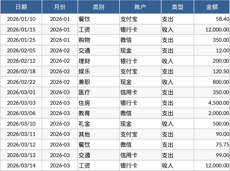Personal Monthly Budget and Expense Tracker Template