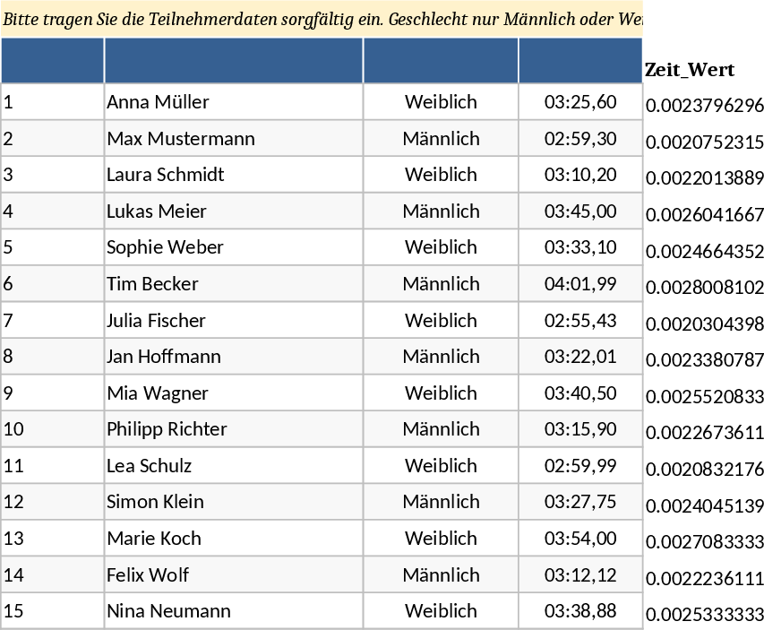 Overall and Gender-Based Race Ranking Template